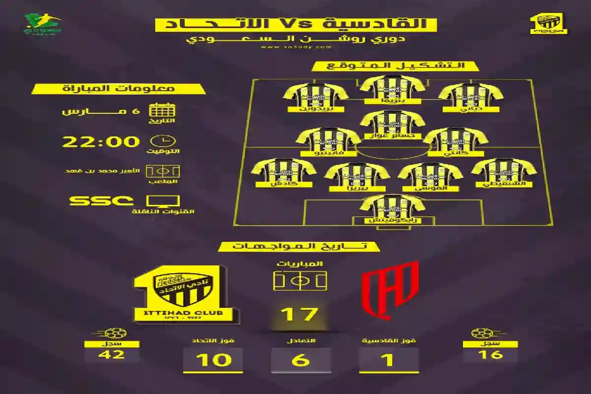 القناة والتشكيل المتوقع .. موعد مباراة الاتحاد ضد القادسية. 