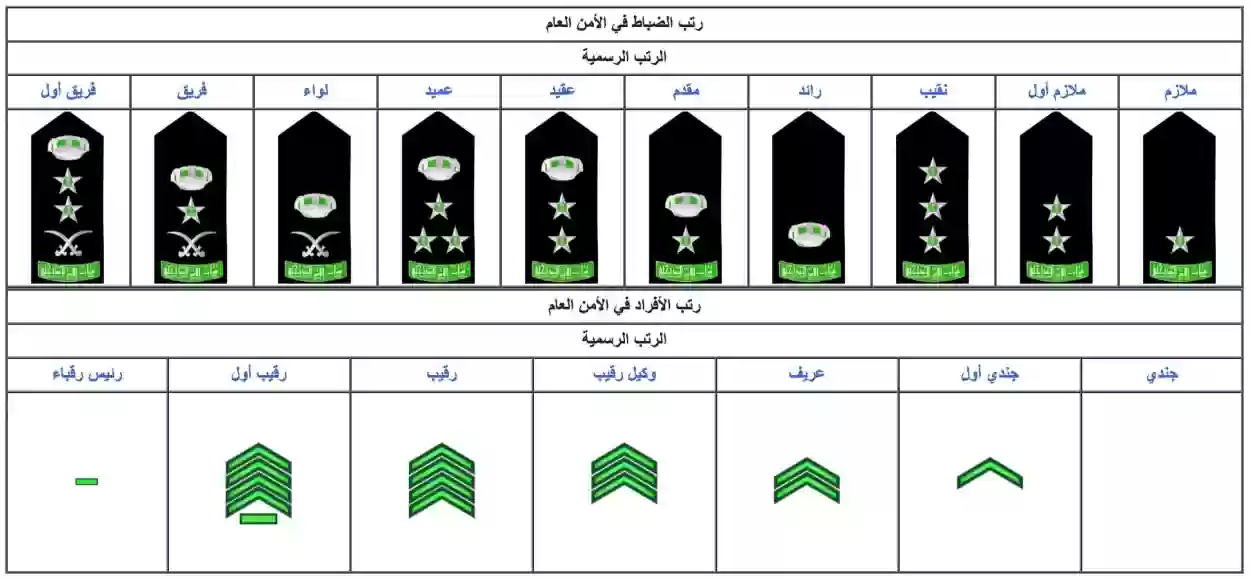 كم شرطه وكيل رقيب؟ رتبة وكيل رقيب