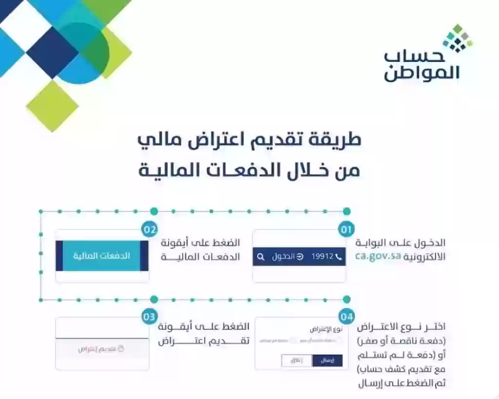 طريقة تقديم اعتراض على حساب المواطن