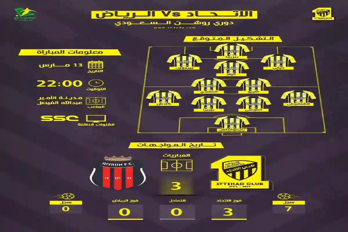 بعد الغيابات القوية .. التشكيل والقناة الناقلة لمباراة الاتحاد والرياض. 