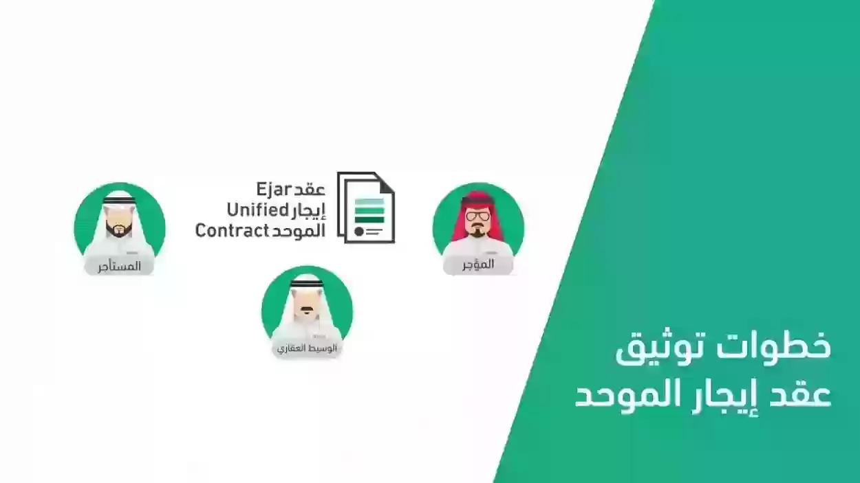 شروط عقد الإيجار الإلكتروني وطريقة توثيقه بالسعودية