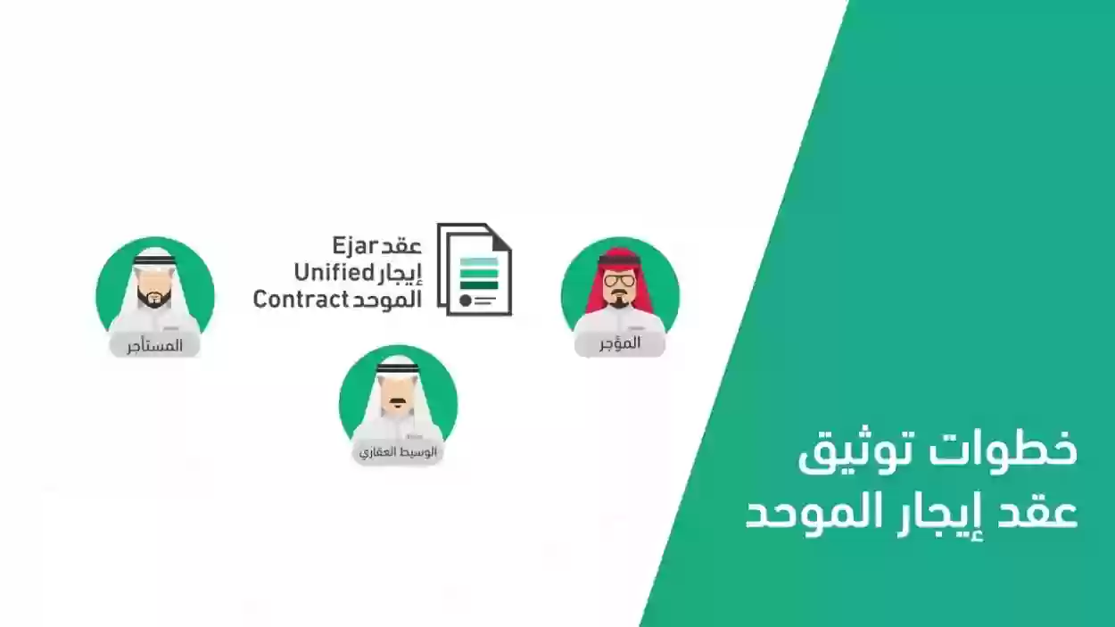 وزارة الإسكان تكشف طريقة توثيق عقد إيجار في منصة إيجار ورسوم الخدمة