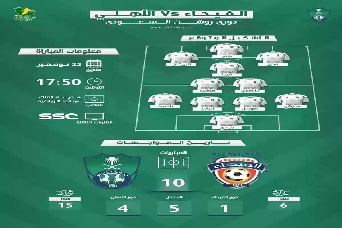 القناة والتشكيل المتوقع .. الكشف عن موعد مباراة الأهلي والفيحاء. 