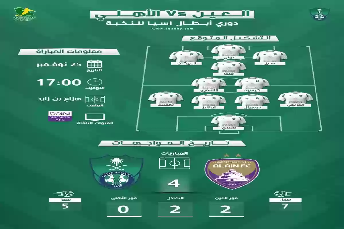 القناة الناقلة والتشكيل المتوقع .. موعد مباراة الأهلي والعين. 