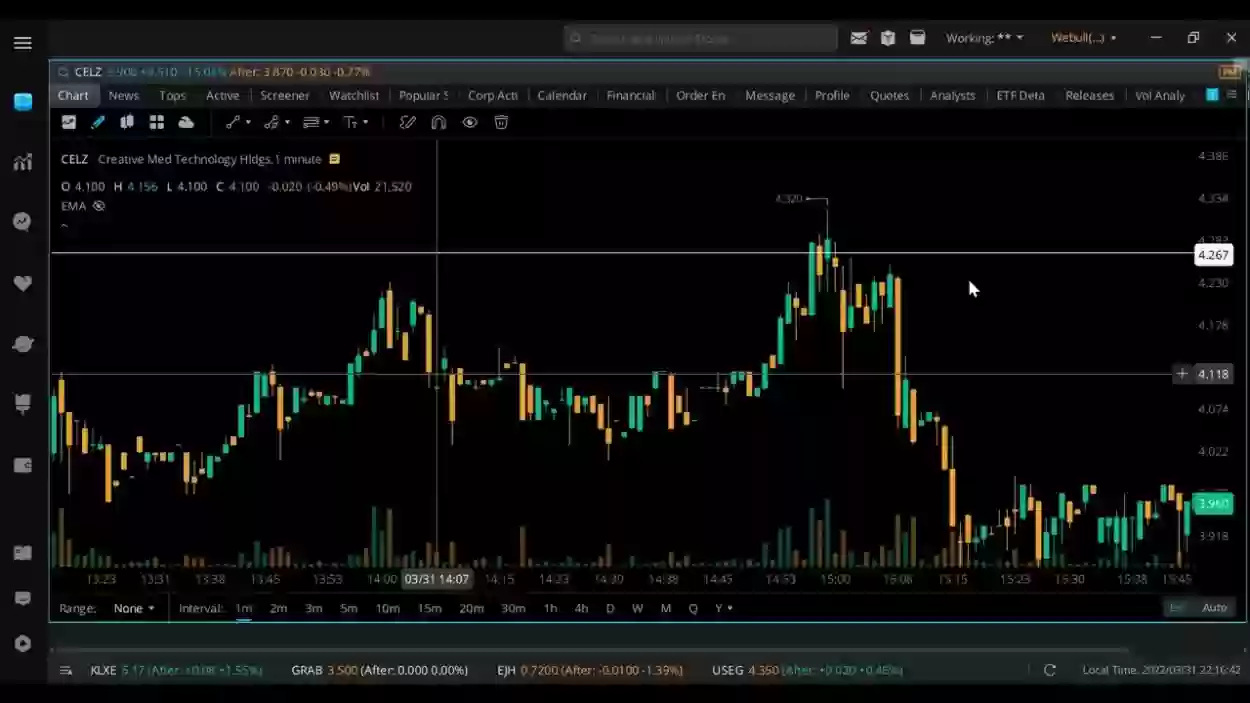 كيف ابدا في الاسهم من الصفر؟ طريقك لاحتراف تداول الأسهم